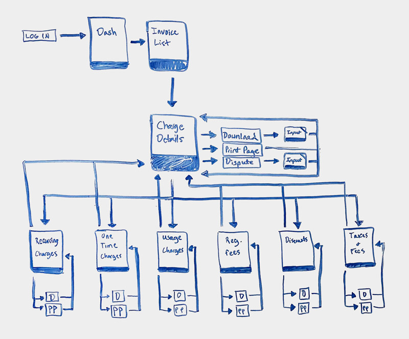 Reporting site map whiteboard