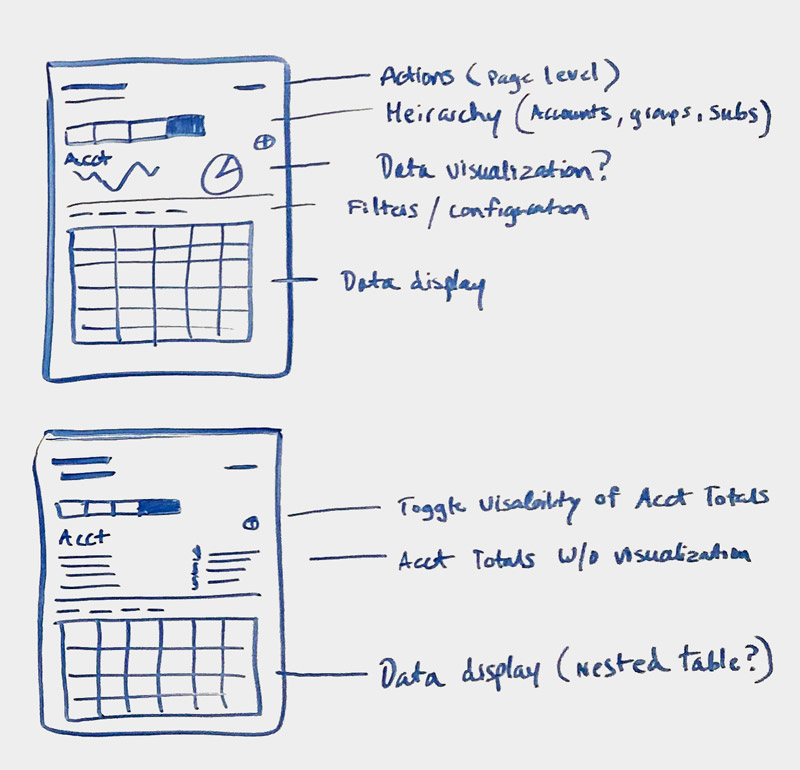 Reporting site map whiteboard