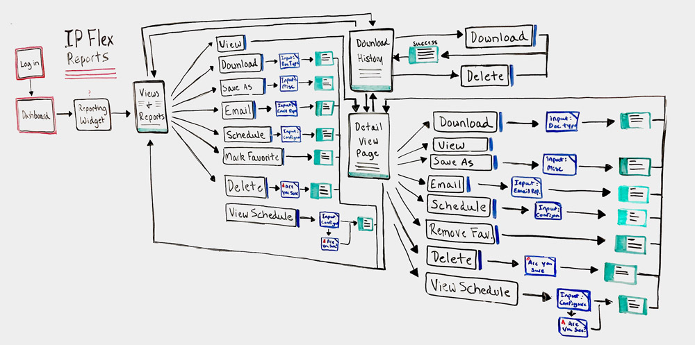 Reporting site map whiteboard